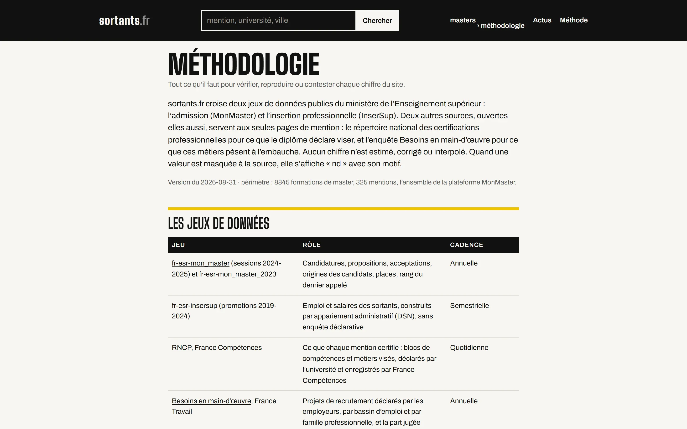 Page Méthodologie de sortants.fr, ouvrir sur sortants.fr